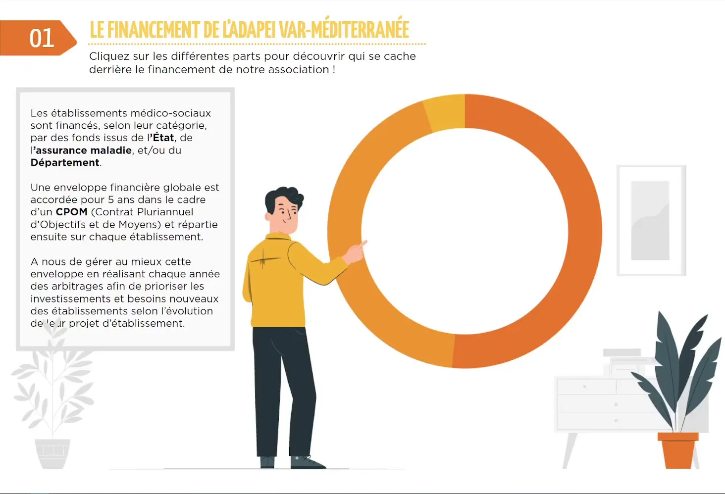 Projet ADAPEI